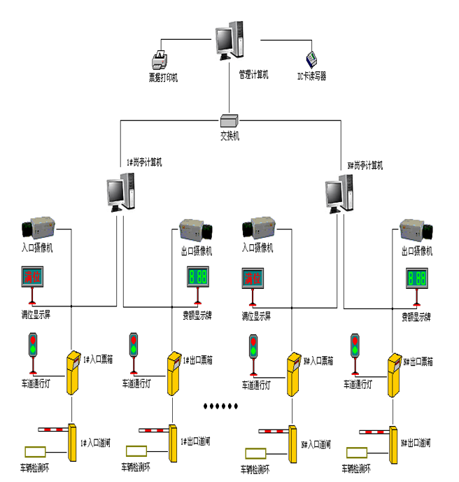 停车场系统（二）
