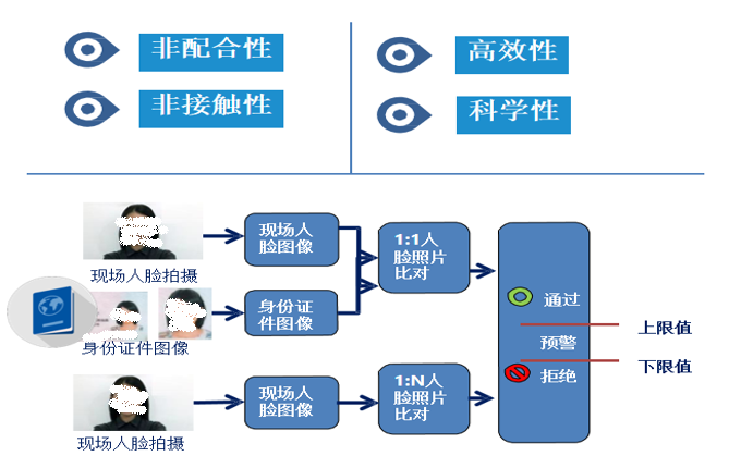 人脸识别系统